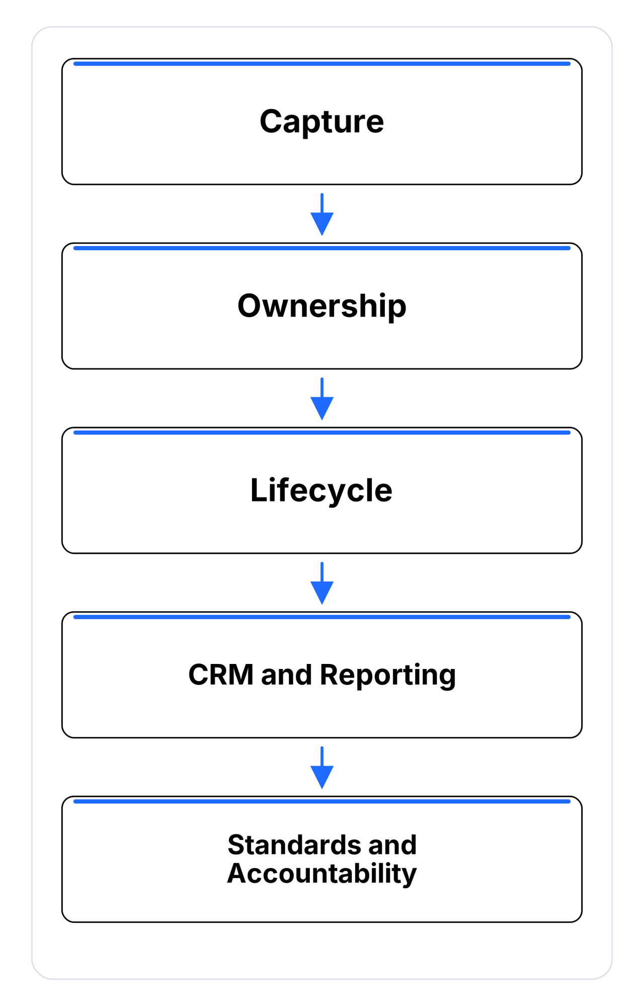 EF_Web_V03_Revenue_System_Architecture_Mobile_v1.1@2x