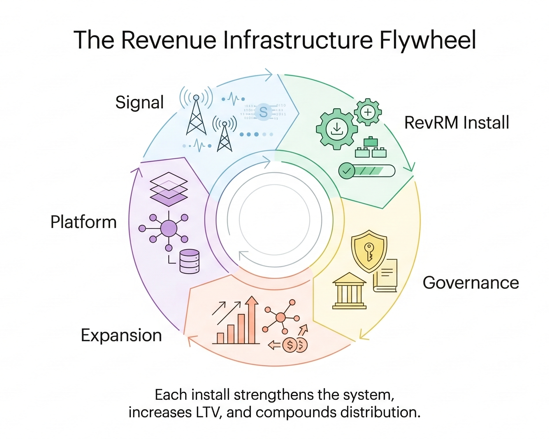 flywheel